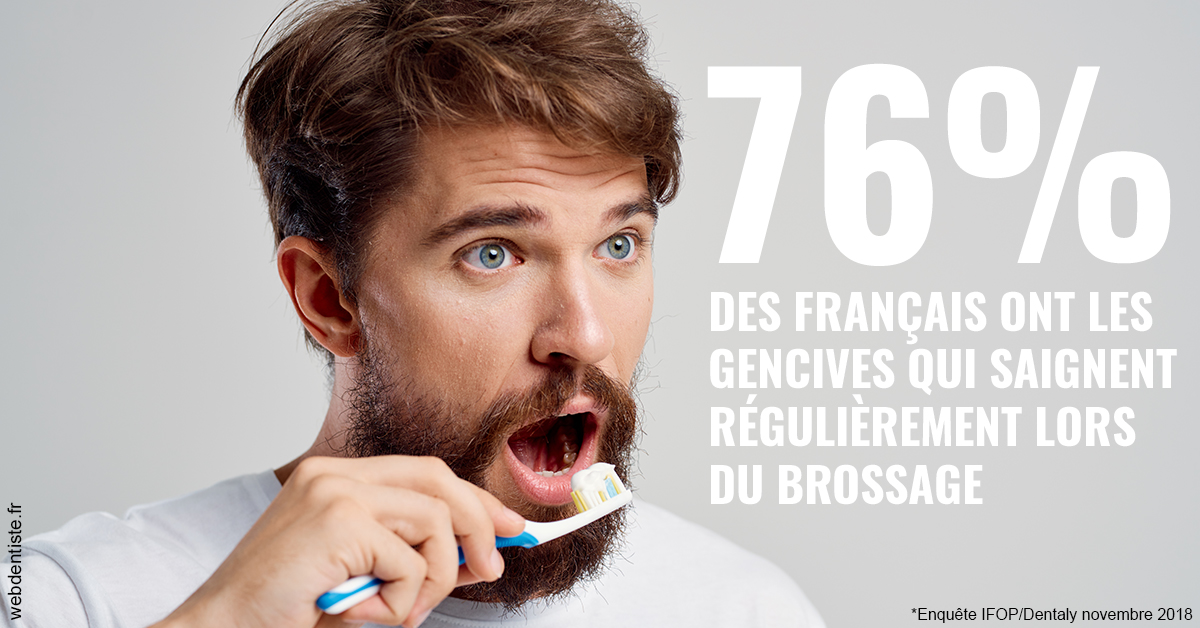 https://selarl-chirdentiste-drherve.chirurgiens-dentistes.fr/76% des Français 2